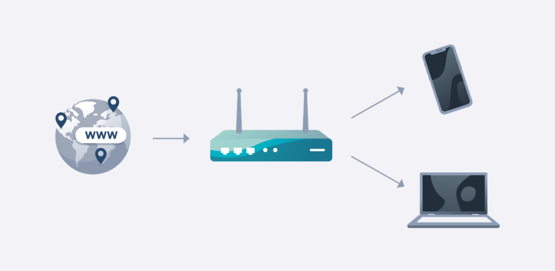 我开通了公网IP，却没有理解好这个端口转发